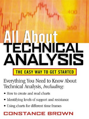 cover image of All About Technical Analysis